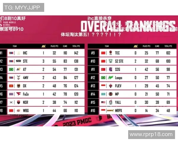 最新和平精英技术排行榜前十名IG战队表现卓越引领潮流